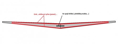 výztuha křídel.jpg (54.59 KiB) Zobrazeno 4435 krát výztuha křídel.jpg